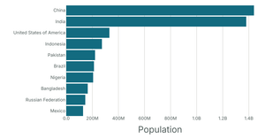 Styled Bar Chart