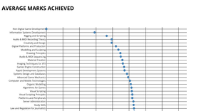 A scatter plot Graph.js