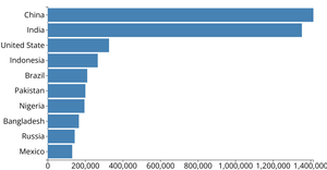 Bar chart with D3.js