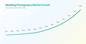 Interactive Flower Timeline – Wedding Photography Market Growth