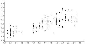Reusable D3 Scatterplot