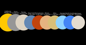 Solar System Assignment
