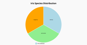 Fork of iris-pie-chart