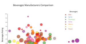 Bubble Chart