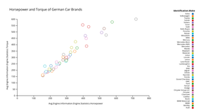 Assignment 6 -- Scatter plot with a qualitative color scale