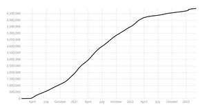Coronavirus Linear Scale