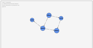 Force Diagrams for TaskGraph