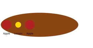 Bowl of Fruit - Nested something
