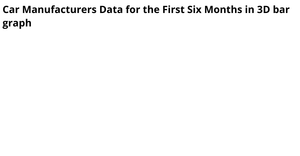 Fork of 3D Bar Chart using D3.js