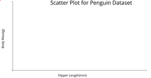 Fork of ICE6 - Q2: Scatter Plot for Penguin Dataset