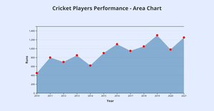 Cricket_Area Chart