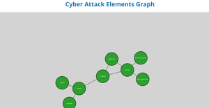 Akhil- Cyber Attack Elements Network Graph