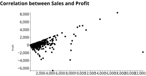 ICE6 - Scatter Plot