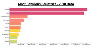 Fork of Bar Chart with Highlighting