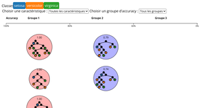 Random Forest Visualisation