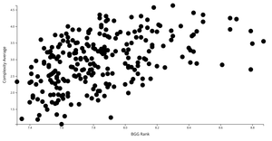 Board Game Scatter Plot With Axes Schnair