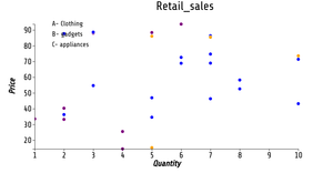 Reusable D3 Scatter