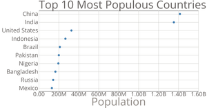 Scatter Plot