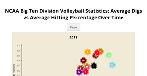 NCAA Women's Volleyball Visualization
