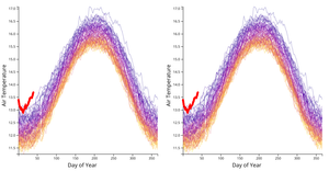 Multiple Views in a Single SVG