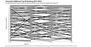 Interactive Billboard Top 50 Alluvial plot
