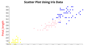 Fork of Scatter Plot Using Iris Data