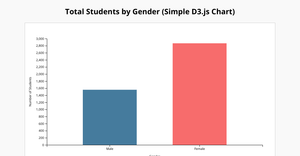 phase2Visualization1D3js-Retention by age