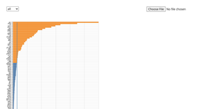 Machine Learning Project - Histogram of Categories
      Refactored