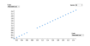 Fork of Grid Menus Animated Species Stratified Scatter Plot