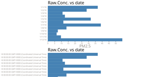 SVG chart