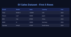 EV sales 2024