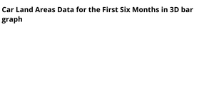 Fork of 3D Bar Chart using D3.js