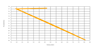Fork of Line_Stroke_Death