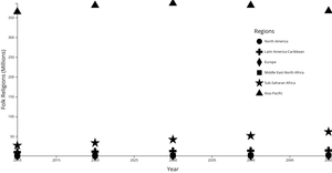Fork of Scatter Plot with Shape Francesca