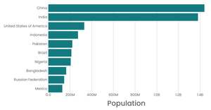 Stylized Bar Chart