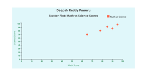 Ice-6 of Deepak Reddy Punuru (Scatter Plot)