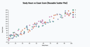 Fork of Reusable D3 Scatter Plot - vijq1