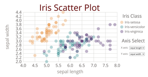 Iris Scatter Plot