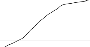 Coronavirus Line Chart with Marker Lines Part I