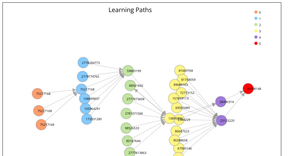 My Knowledge Graph with taxo data