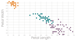 Scatter Plot with Color