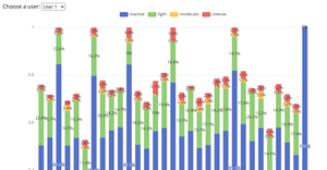 Assignment 3 - Interactive Stacked Bar Chart