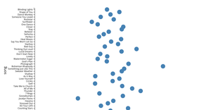 scatter plot