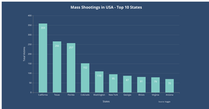 Bar chart with D3.js