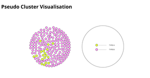 Pseudo Cluster Visualisation