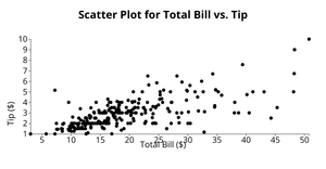 ICE-6_BALAJI/Scatter Plot