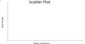 Fork of Scatterplot for world dataset