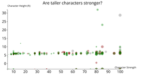 Scatterplot for ICE6