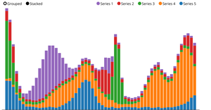 Barchart