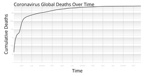 Pulling Live Coronavirus Data